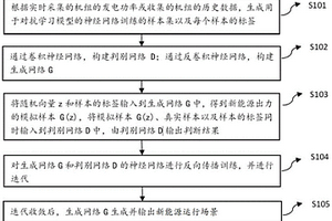 基于对抗学习模型的新能源场景生成方法及系统