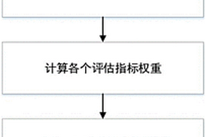 基于勾股模糊-TOPSIS的新能源调度后评估方法及介质
