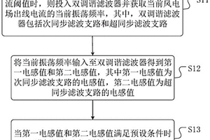 抑制新能源并网引起次同步振荡方法、装置及介质