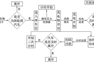 新能源汽车充电站的智能计费系统