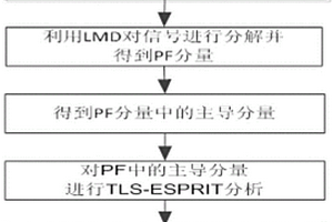新能源电力系统低频振荡参数辨识方法