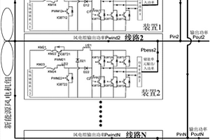 大规模新能源接入电网连锁故障预防控制装置及方法