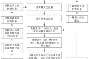 新能源电机定子总成与壳体过盈配合的设计方法