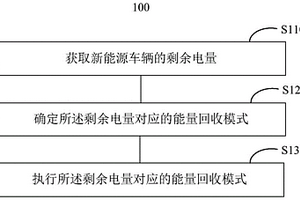 新能源车辆的能量回收控制方法
