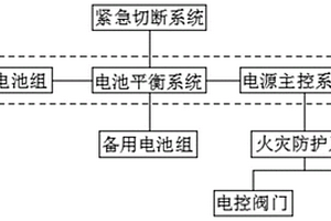 基于物联网的新能源汽车用电源系统