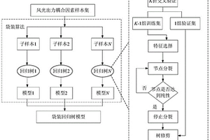 时序生产模拟新能源电力系统消纳方法