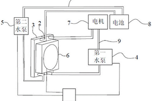 新能源车辆散热系统