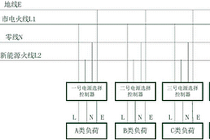 基于新能源和市电供电的家庭负荷接入控制装置