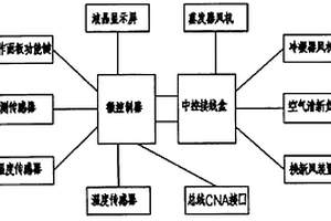 新能源汽车空调微控制器电控系统