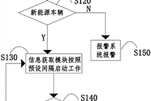 防止非新能源车辆占用新能源充电车位的报警方法及系统