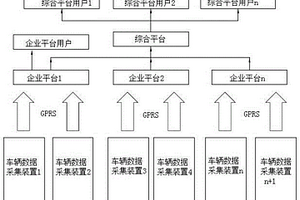 新能源汽车及充电设施数据采集方法