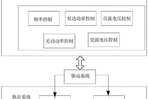适合新能源接入的通用化电力电子接口
