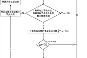 用于评估含分布式新能源配电网可靠性的方法及系统