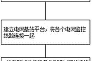 新能源汽车车联网系统的组网方法