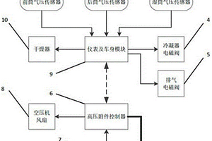 新能源商用车空压机及干燥器的控制装置及方法