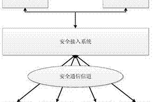 基于libevent架构的新能源厂站发电单元终端接入管理系统