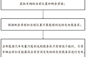 高速路新能源汽车充电引导方法及系统