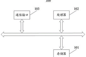 新能源汽车检测数据的加密方法及装置