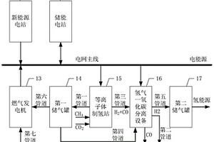 氢电耦合新能源系统及其控制方法