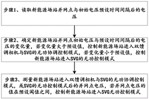 基于协调控制提升新能源场站电压控制能力的方法及系统