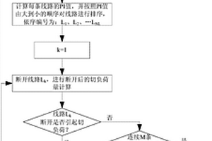 含新能源的电网的N‑1校验方法