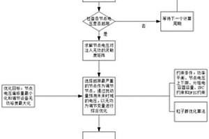 基于MPC的新能源并网无功电压调节方法