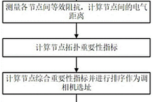 基于节点综合重要性的新能源电网调相机配置方法