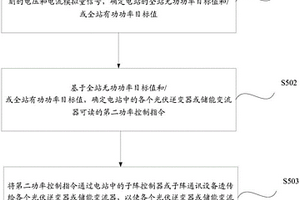 实现快速功率响应的方法及新能源电站