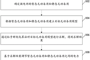 新能源并网下的微电网台区的电力调节方法及装置