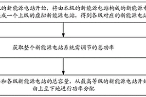 新能源二次调频方法、装置和设备