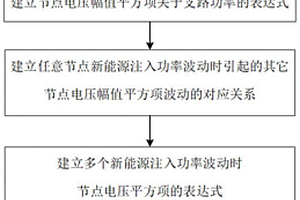 考虑新能源出力不确定性的辐射状配电网仿射潮流解析计算方法