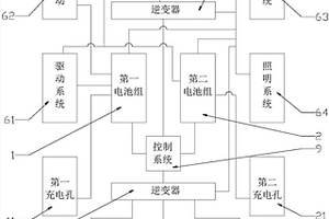 新能源汽车