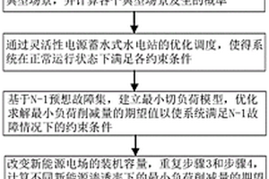 基于最小切负荷模型的新能源消纳评估方法