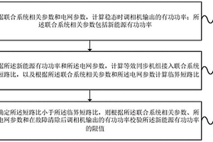 新能源和调相机的联合系统的同步稳定性校验方法及装置