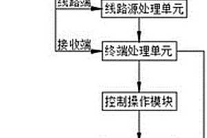 基于新能源发电的输电稳定警示反馈控制系统