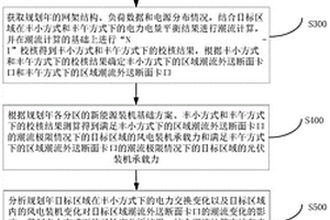 考虑区间电力交换的区域电网新能源承载能力的测算方法