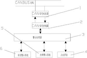 新能源汽车用多功能警示系统