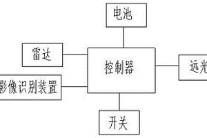 新能源汽车防远光灯装置