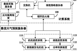 弥补功率预测精度的新能源发电系统