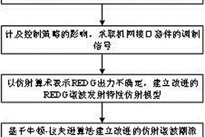 计及新能源发电控制策略的改进仿射谐波潮流方法