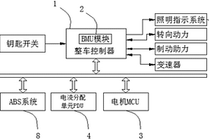 基于整车控制器VMS的新能源整车管理系统