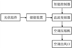 新能源汽车太阳能空调制冷装置