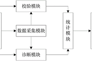 分布式新能源并网数据分析诊断系统