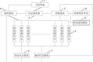 新能源汽车租赁管理平台