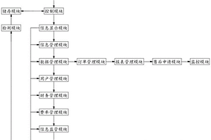 新能源汽车充电桩管理系统