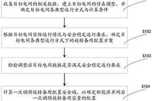 新能源并网后一次调频旋转备用容量的配置方法