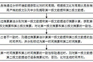 新能源电站通讯报文比对监测系统