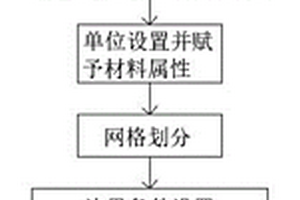 基于Ansys workbench的新能源汽车母牌温度分析方法