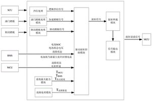 适用于新能源商用车驱动扭矩控制系统及控制方法