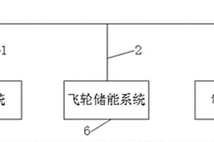用于新能源场站的飞轮储氢装置